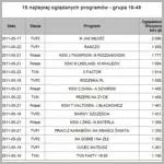 KSW16 bardzo wysoko w rankingach oglądalności