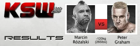 KSW 28: Różalski’s injury ends the bout with Graham