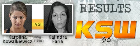 KSW 30: Kowalkiewicz wygrała z Farią po trzyrundowej wojnie